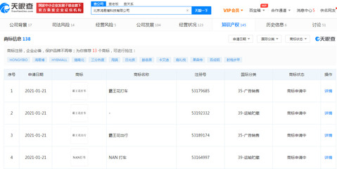 花小猪关联公司注册“霸王花”商标 从出行到日用品的跨界预谋