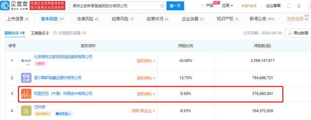 阿里软件2亿认购居然之家非公开发行股份，加码家居零售布局